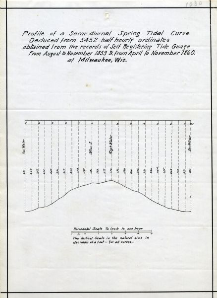 Graph showing the profile of a semi-diurnal spring tidal curve deduced from 5452 half hourly ordinates obtained from the records of self registering tide guage from August to November 1859 and from April to November 1860 at Milwaukee, Wisconsin.