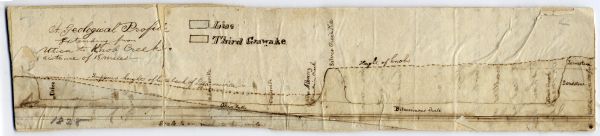 Drawing by Increase Lapham showing the geological profile of the land between Utica and Knob Creek, Kentucky at a scale of 1/2 inch to a mile.