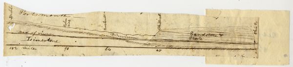 Increase Lapham's drawing of the geological profile between the Sandusky plains and Portsmouth, Ohio.