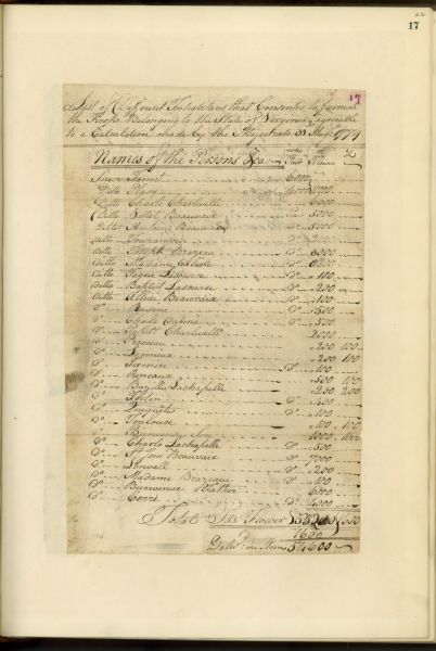 A handwritten "list of different inhabitants that consented to furnish the troops belonging to the state of Virginia."