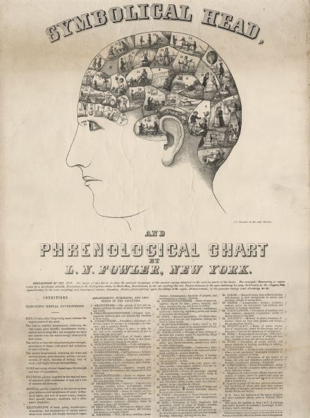 Drawn diagram of a head in profile with sections mapped for phrenological associations. Each numbered section is illustrated with an image representing the faculty the region supposedly controls. A key to the associated traits and faculties is printed at the bottom.