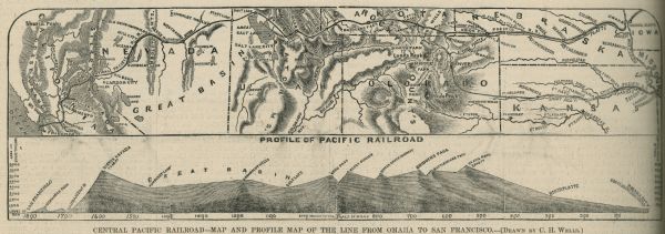 A map and profile map of the railroad line from Omaha to San Francisco.