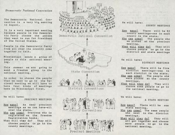 The interior of a pamphlet that gives information about the Democratic National Convention. There are illustrations in the center depicting attending different levels of conventions: from Precinct Meetings, to County Conventions, to District Conventions, to State Convention, to the Democratic National Convention. 